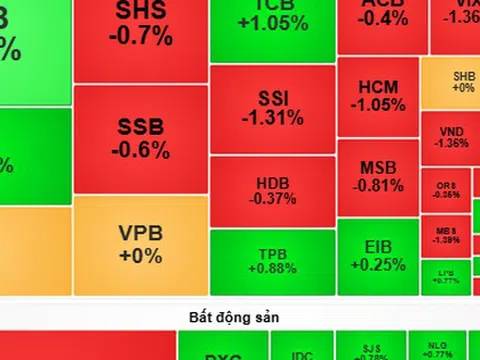 Chứng khoán ngày mai, 31-10: Kỳ vọng cổ phiếu bất động sản, ngân hàng dẫn sóng