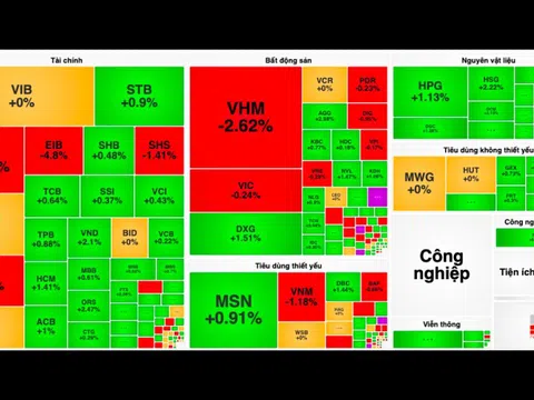 Cổ phiếu thép tăng nhiệt thị trường