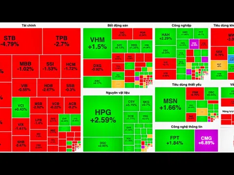 Cổ phiếu thép nổi sóng giúp VN-Index "vá" mốc 1.250 điểm