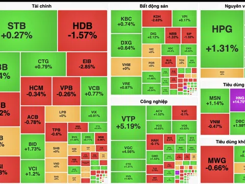 VN-Index áp sát mốc 1.270 điểm trong phiên đầu năm