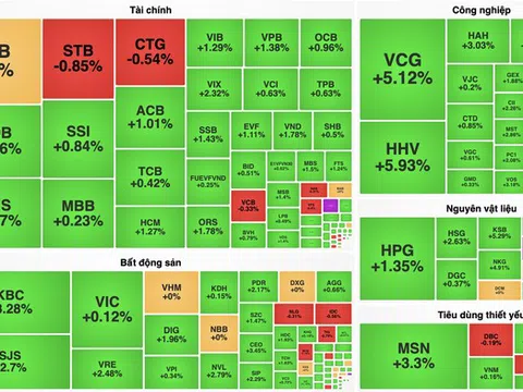 VN-Index tìm lại mốc 1.235 điểm, MSN nổi sóng