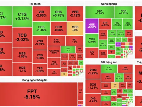 VN-Index khai xuân "đỏ lửa", cổ phiếu công nghệ lao dốc