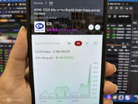Cổ phiếu CII nổi sóng sau thông tin đấu giá đất Thủ Thiêm