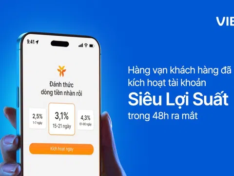 Sức hút tài khoản Siêu Lợi Suất của VIB – Hàng vạn khách hàng đã kích hoạt trong 48h ra mắt