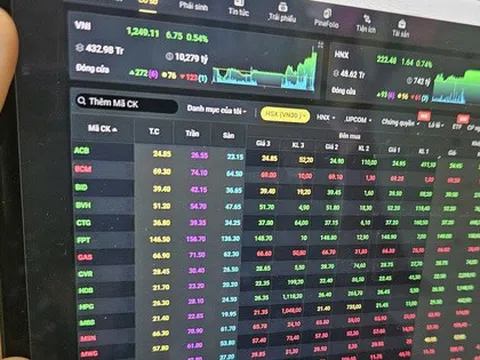 Chứng khoán tuần tới: VN-Index được kỳ vọng bùng nổ