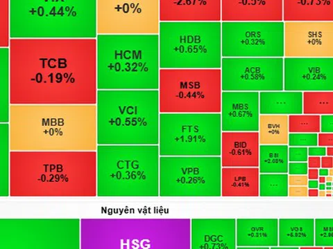 Chứng khoán ngày mai, 28-2: Tiền tiếp tục dồn vào cổ phiếu vừa và nhỏ?