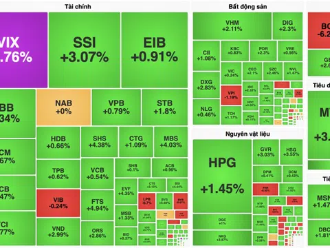 VN-Index thăng hoa hướng đến mốc 1.320 điểm