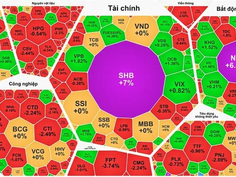 SHB và NVL bất ngờ tăng trần, VN-Index vẫn ở thế giằng co