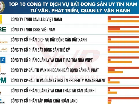 SGO Land - Mô hình BĐS mới đón đầu vận hội trong kỷ nguyên mới