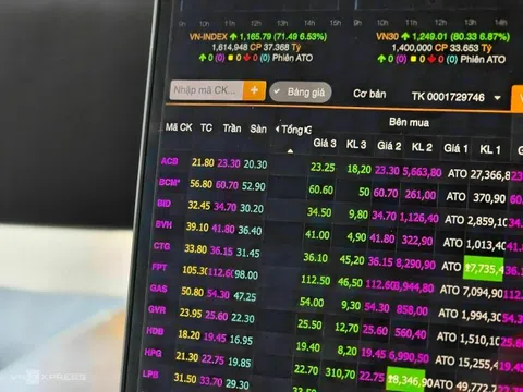 VN-Index tăng hơn 54 điểm