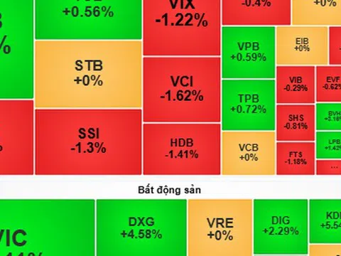 Chứng khoán ngày mai, 8-5: VN-Index kỳ vọng củng cố đà tăng