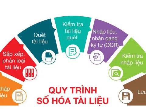Khẩn trương số hóa tài liệu trong quá trình sắp xếp tổ chức bộ máy