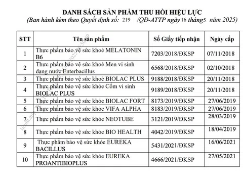 Danh sách 12 thực phẩm bảo vệ sức khỏe vừa bị Bộ Y tế thu hồi giấy công bố sản phẩm
