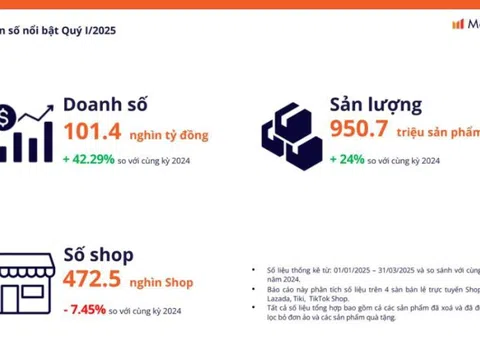 Omnichannel TMĐT lên ngôi giữa làn sóng rút lui từ 38.000 nhà bán nhỏ lẻ