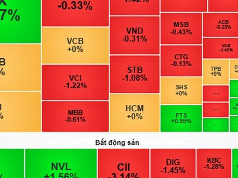 Chứng khoán ngày mai, 29-5: Mua - bán cổ phiếu sẽ giằng co