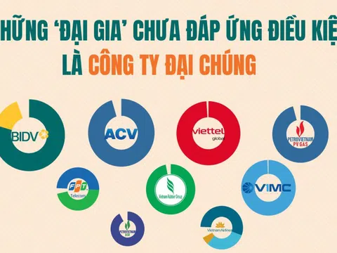 9/30 doanh nghiệp tỷ đô lớn nhất thị trường đứng trước nguy cơ hủy niêm yết: Chờ 'kim bài' miễn trừ hay lập tức hành động?
