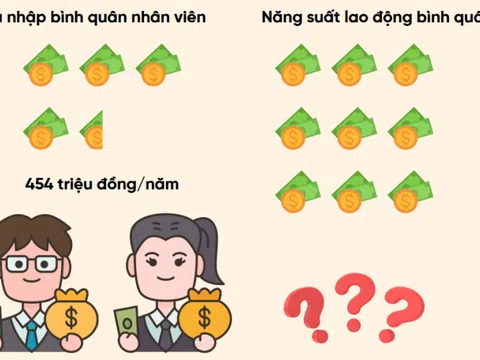 Một ngân hàng trả lương bình quân 38 triệu đồng/tháng cho nhân viên, 1 năm có gần 1.000 người nghỉ việc, số lượng tuyển mới còn bất ngờ hơn
