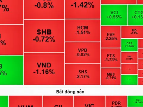 Chứng khoán ngày mai, 6-6: Áp lực bán còn tiếp diễn?