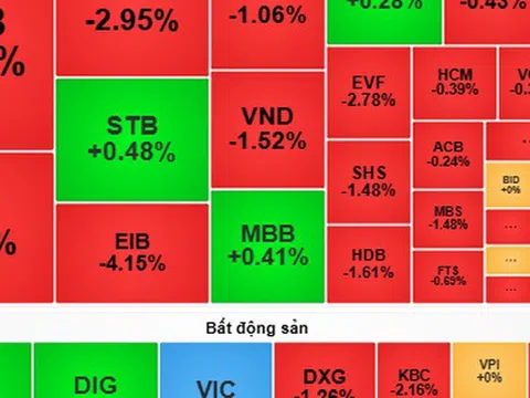 Chứng khoán ngày mai, 10-6: Cổ phiếu tiếp tục gánh chịu áp lực bán