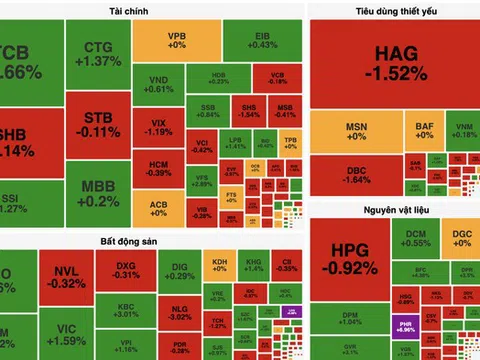 VN-Index "quay xe" vượt mốc 1.350 điểm trong phiên đáo hạn phái sinh