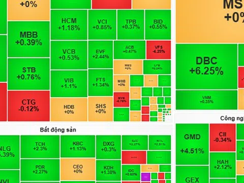 Chứng khoán ngày mai, 1-7: VN-Index tiếp tục tăng điểm?
