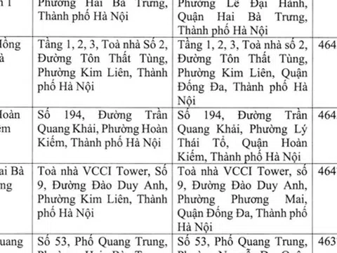Agribank, Vietcombank, BIDV, VietinBank thông báo thay đổi địa chỉ hàng loạt trụ sở chi nhánh, phòng giao dịch