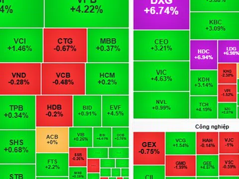 Chứng khoán ngày mai, 15-7: VN-Index có thể duy trì đà tăng
