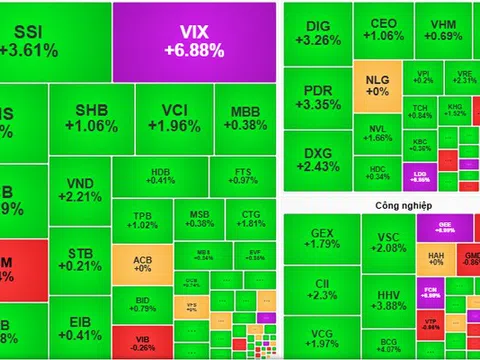 Chứng khoán ngày 17-7: VN-Index đối mặt rung lắc mạnh, nhà đầu tư cần thận trọng