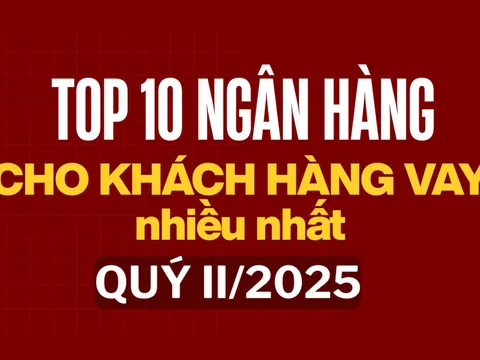 Top 10 ngân hàng cho khách hàng vay nhiều nhất nửa đầu năm 2025