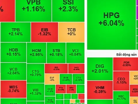 Chứng khoán ngày 5-9: VN-Index vượt ngưỡng 1.700 điểm?