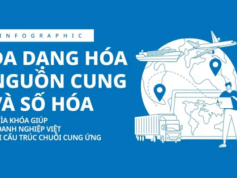 Chìa khoá giúp doanh nghiệp Việt tái cấu trúc chuỗi cung ứng