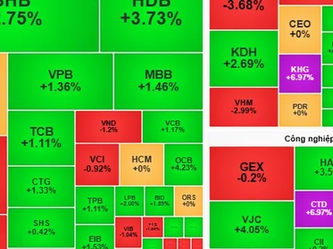 Chứng khoán ngày 30-10: Tiền có thể dồn vào cổ phiếu có thông tin tốt