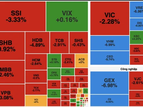 Sắc đỏ bao phủ, VN-Index "rơi tự do" gần 31 điểm