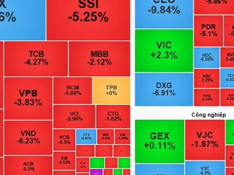 Chứng khoán ngày 4-11: Cổ phiếu chịu áp lực cung mạnh, nhà đầu tư cần thận trọng