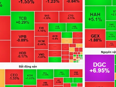 Chứng khoán ngày 14-11: VN-Index cần thêm thời gian để bứt phá