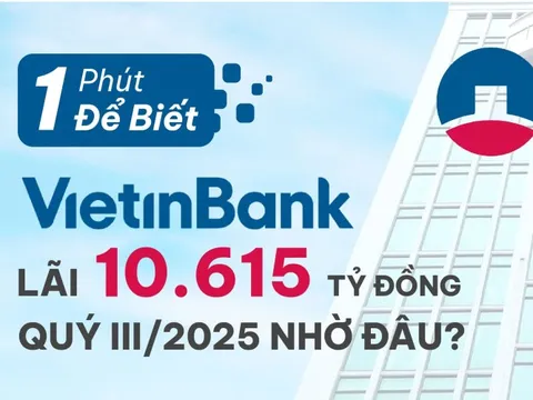 1 phút để biết VietinBank lãi 10.615 tỷ đồng quý III/2025 nhờ đâu?