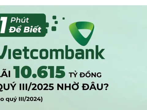 1 phút để biết Vietcombank lãi hơn 10.600 tỷ đồng nhờ đâu?