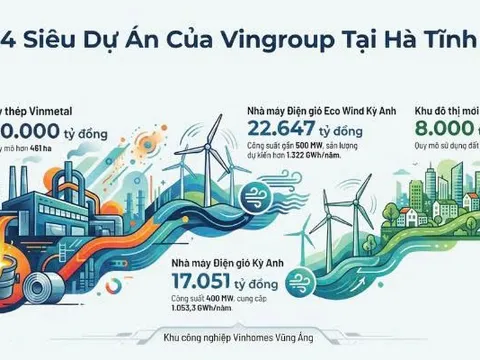 Vingroup đồng loạt khởi công 4 dự án hơn 100.000 tỷ tại Hà Tĩnh trong ngày 19/12