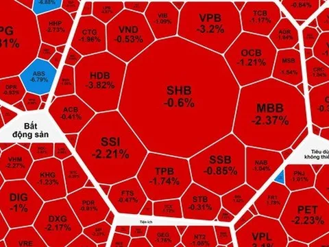 Khối ngoại bán ròng mạnh, cổ phiếu VIC hết "gánh" nổi chỉ số