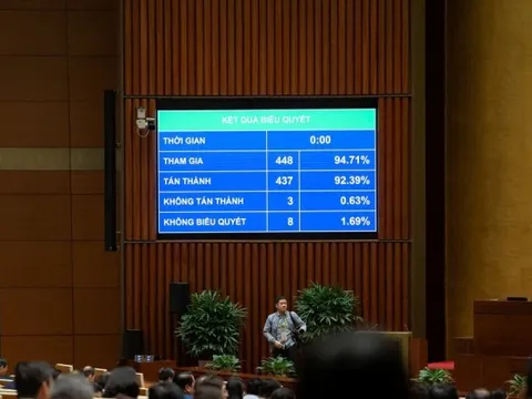 Quốc hội thông qua Luật Quản lý thuế (sửa đổi): Bổ sung cơ chế hoàn thuế, miễn, giảm thuế tự động