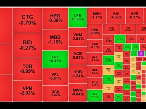 Chứng khoán ngày 11/12: VN-Index một lần nữa mất mốc 1.700 điểm