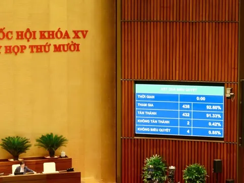 Tài sản trí tuệ được định giá, mua bán, thế chấp