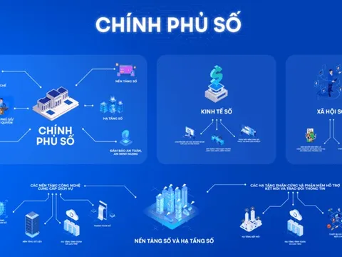 'Chìa khóa' nâng cao hiệu quả giải quyết thủ tục hành chính, thúc đẩy Chính phủ số
