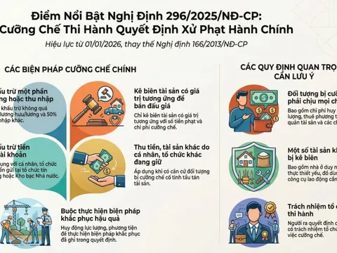 Sẽ truy tài sản các thành viên trong hộ nếu hộ kinh doanh không đủ tiền nộp phạt hành chính