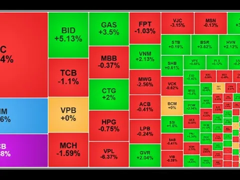 Chứng khoán ngày 8/1: VCB tím trần, VN-Index điều chỉnh