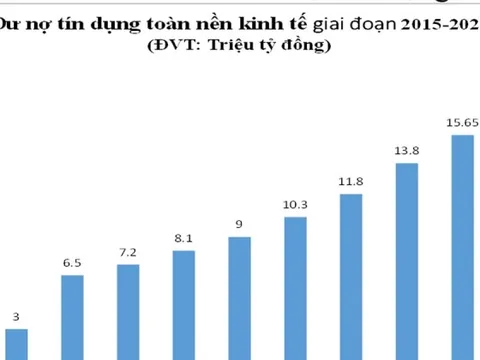 Bước nhảy vọt tăng trưởng tín dụng thập kỷ và chiến lược “đòn bẩy” năm 2026