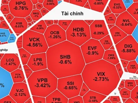 Chứng khoán ngày 9-1: VN-Index tăng hơn 12 điểm, cổ phiếu bất động sản bị bán tháo