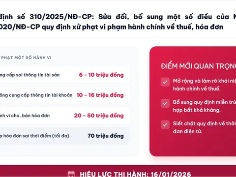 Lập hóa đơn không đúng thời điểm bị phạt tiền bao nhiêu?