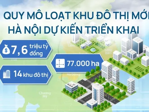 Quy mô loạt khu đô thị mới hơn 7,6 triệu tỷ đồng Hà Nội dự kiến triển khai ra sao?