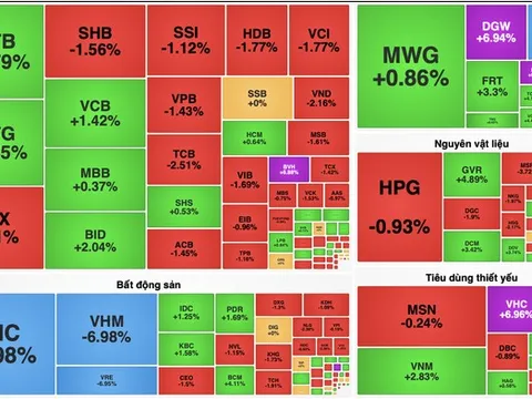 VN-Index giảm mạnh, có lúc thủng mốc 1.780 điểm trong phiên 1/2